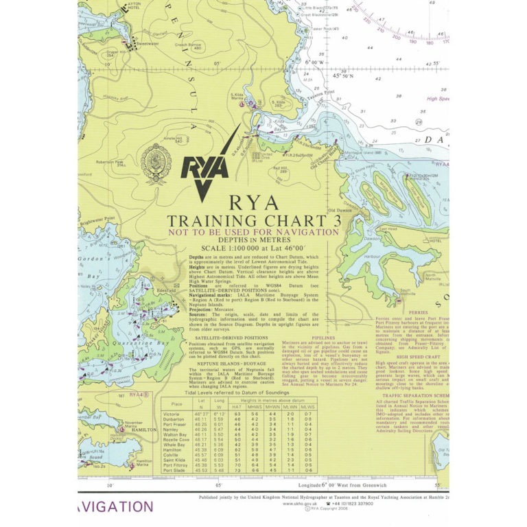 Rya Training Charts Download