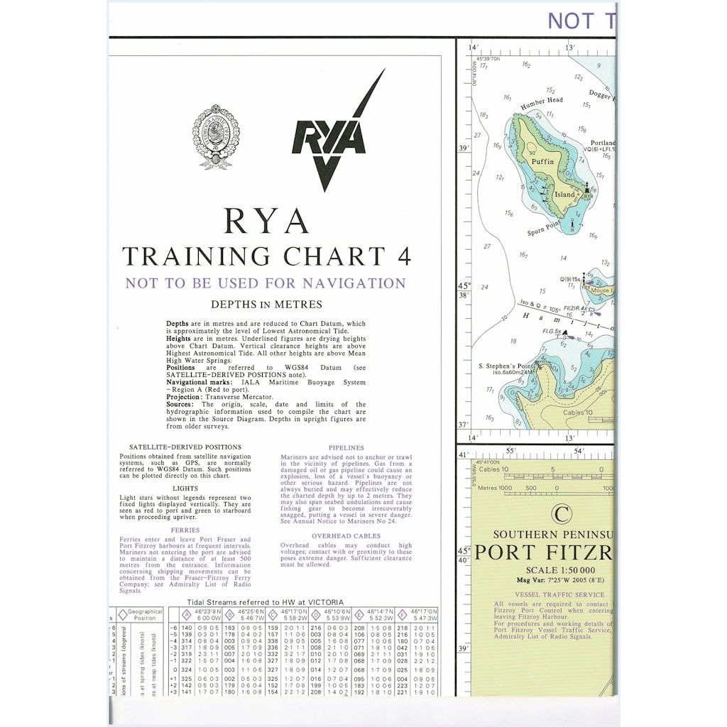 Rya Training Charts Download